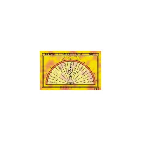Radiaciones Nocivas - Origen
