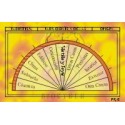 Radiaciones Nocivas - Origen